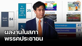 พริษฐ์ แจงผลงานในสภาพรรคประชาชน เตรียมลุยรณรงค์ทั่วประเทศ 7 ชุดกฎหมายสำคัญ : Matichon TV