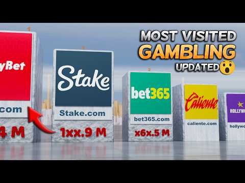 Top Visited GAMBLING Websites & Betting Apps in the World (Updated 2025) Most SHOCKING Sites!