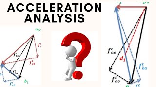 Acceleration analysis | Mechanics of Machinery | KTU Module 2 - Part 1