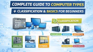 Complete Guide to Computer Types | Classification of Computers | Basics for Beginners