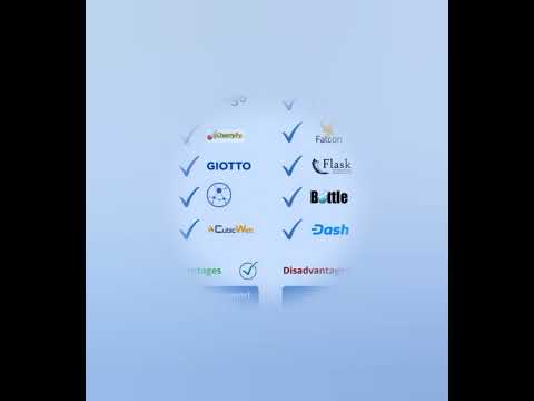 Top Python Frameworks😈#shorts#shortsvideo#trending#ytshorts#programmingshorts#coding#pythonshorts