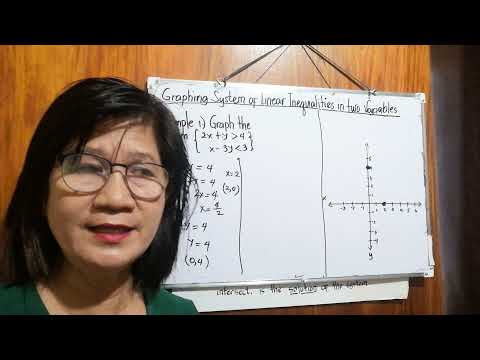 How to Graph System of Linear Inequalities in Two Variables?