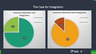 CRM & Cloud Telephony Integration  Explained