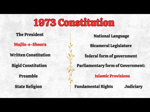 Salient Features of 1973 Constitution of Pakistan Explained