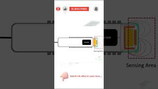 ⚙️ How Does a Capacitive Proximity Sensor Work? #automation #sensor #proximitysensors #basics