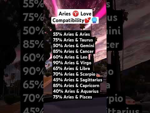 🔥 Aries Love Compatibility | 💫 #FireSign #ZodiacMatch #AriesLove #leo #love #gemini #virgo #love