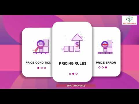 Salesforce CPQ Price Rule | Pricing Sequence
