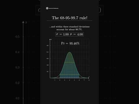 The 68-95-99.7 rule! #math #mathematics #statistics