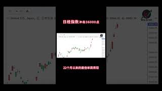 日经225指数冲击36000点 #日經指數 #日经225