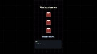 How to use flexbox #flexbox #css #frontend