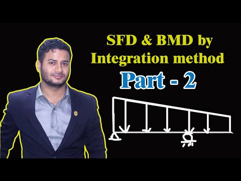 Draw Shear force and bending moment diagram by integration method- part 2