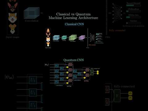 Is there more to the Quantum Machine Learning Hype? #quantum #quantumcomputing #machinelearning