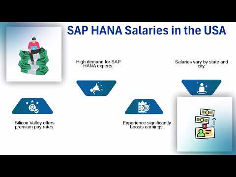 SAP HANA Certification Salary 💰 | SAP HANA Training 🌟 | SAP HANA Tutorial 📘