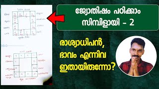 Learn astrology in a simple way - 2. Were these the zodiac signs and aspects?
