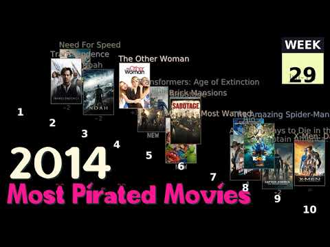 2014 Most Pirated Movies