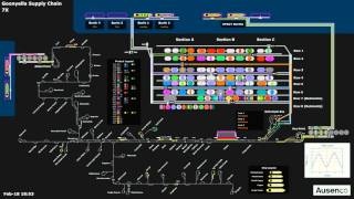 DBCT Goonyella Supply Chain Simulation
