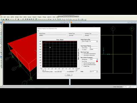 Modeling the Behavior of Concrete in SAP2000 - 2