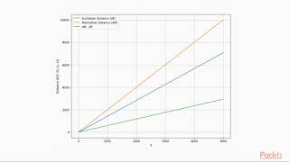 Fundamentals of Machine Learning with scikit-learn : Agglomerative Clustering  | packtpub.com