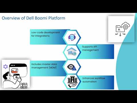 Where Found Setup Page in Dell Boomi 💻 | Dell Boomi Training 🔥 | Boomi Tutorial 🚀