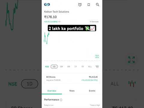 2 lakh ka portfolio 💸📈 #phonk #music #potfolio #investing