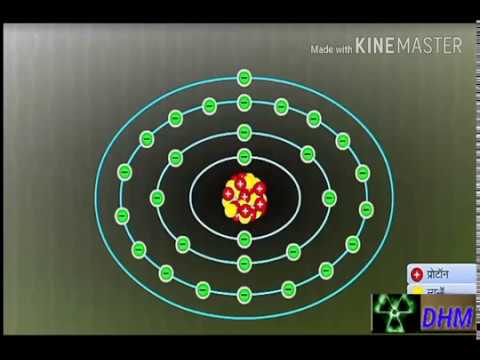 परमाणु नाभिक | परमाणु की स्तिथि | atomic nucleus and electrons