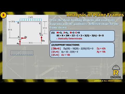 (1/2) Analysis of Frames - Structural Theory (Tagalog)