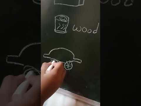 Drawing of solids and liquids for 3rd class......