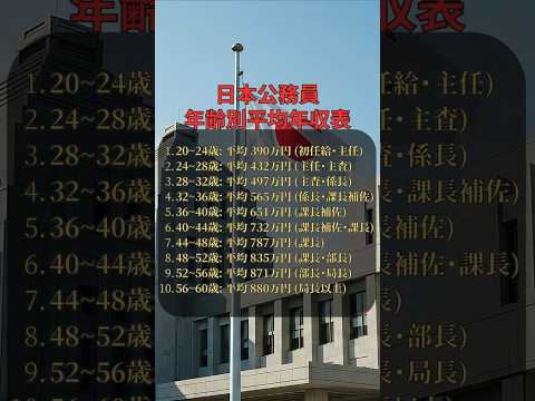 公務員の給料はいくら？