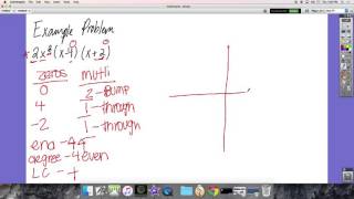 Math Time With Meri K - Graphing Factored Polynomial
