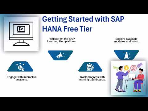 SAP HANA Training Online Free | SAP HANA Tutorial | SAP HANA Training