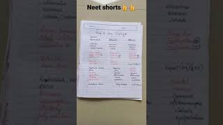 morphology #families #neettricks #👍👍