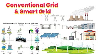 Overview Conventional and Smart Grid
