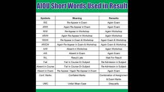 AIOU Short Words Used in Result | Allama Iqbal Open University