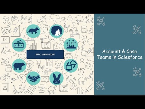 Salesforce Account Teams | Salesforce Case Teams | Object used to handle Sharing via Teams