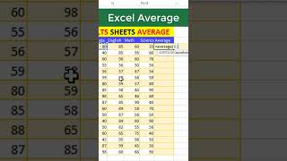 Excel Average Calculation #excel #excelshorts