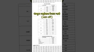 Computer anudeshak result / Computer instructor officel cut off|computer instructor ans key /#shorts