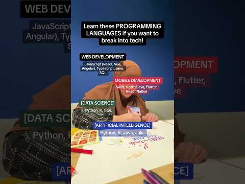 Top Programming Languages For Coding Jobs in Tech! 👀 #techjobs #programming #coding #breakintotech