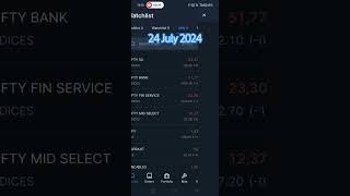 bank mood#trading #stockmarket #nifty #banknifty #ytshorts #forextrading #buget2024 #taxes #options