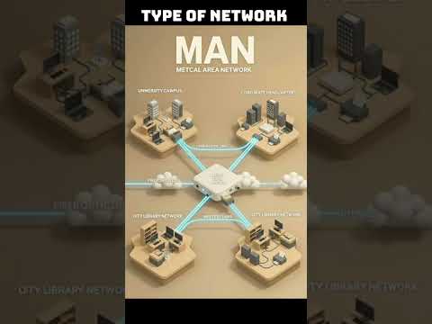 Types of Computer Networks: LAN vs MAN vs WAN (Easy Song) 🌍 | LAN,MAN,WAN Explain with fun 😄