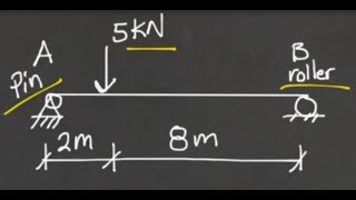 Metric Single Span beam - point load analysis - by hand and with STAAD