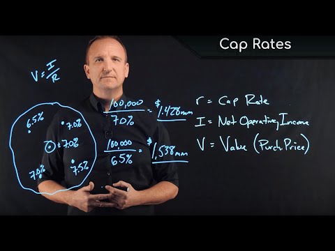 Free Mini-Course Teaser: Cap Rates & How to Value Commercial Real Estate
