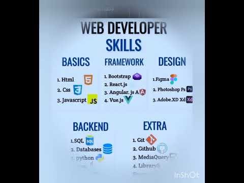 👿Web Developer Skills Video#shorts#shortsvideo#trending#webdevelopers#skills#webdevelopment#ytshorts