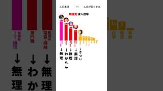 「人手が足りない」のに仕事が選べない理由