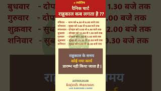 दैनिक राहूकाल चार्ट...। #vastu  #astrology #tips  #trending #shorts #jyotish #rahukaalam #rahukaal