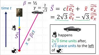 Relativity 104c: Special Relativity - Time Dilation and Length Contraction Geometry
