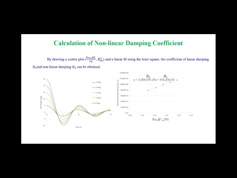 Ship Roll Dynamic Math Modeling with Nonlinear Roll Damping and Simulation in Matlab