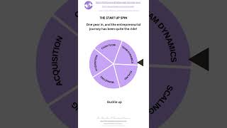 startup wheel #nationalstartupday #startup #entrepreneurship #tredningshorts #business #teamdynamics