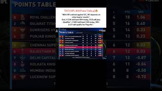 Is RCB's Top 2 Unlocked ? TATA IPL Points Table after RR vs DC clash 📈🔥
