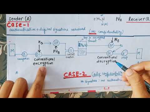 PGP in English | Pretty good privacy in Cryptography and Network Security