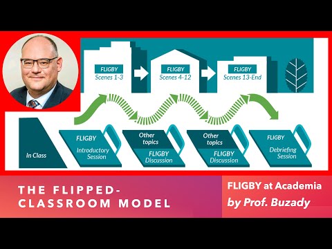 FLIGBY at Academia - The Flipped-Classroom Model